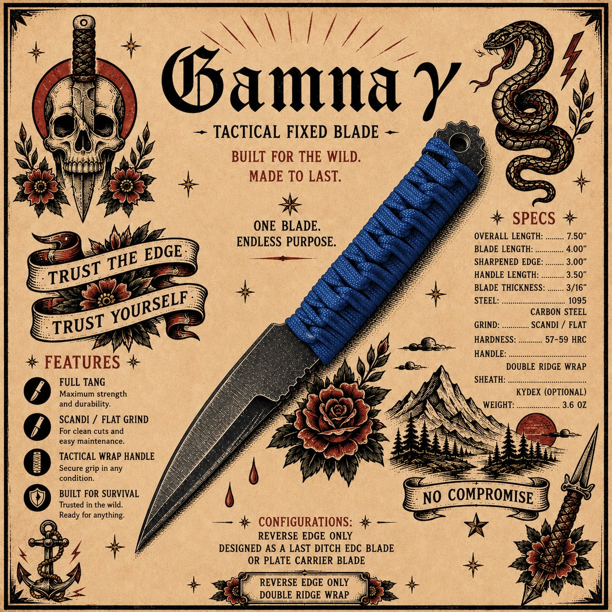GAMMA